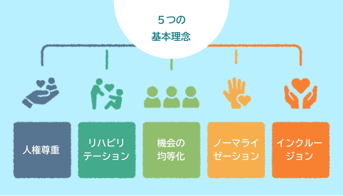 5つの基本理念の図